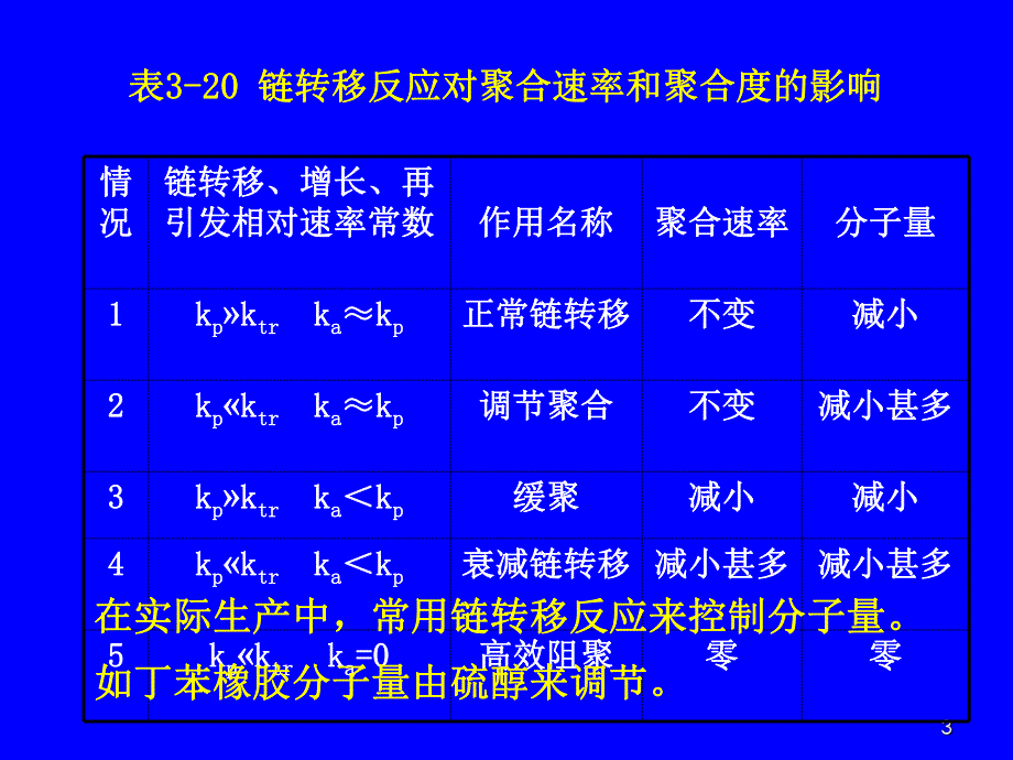 自由基聚合4.ppt_第3页