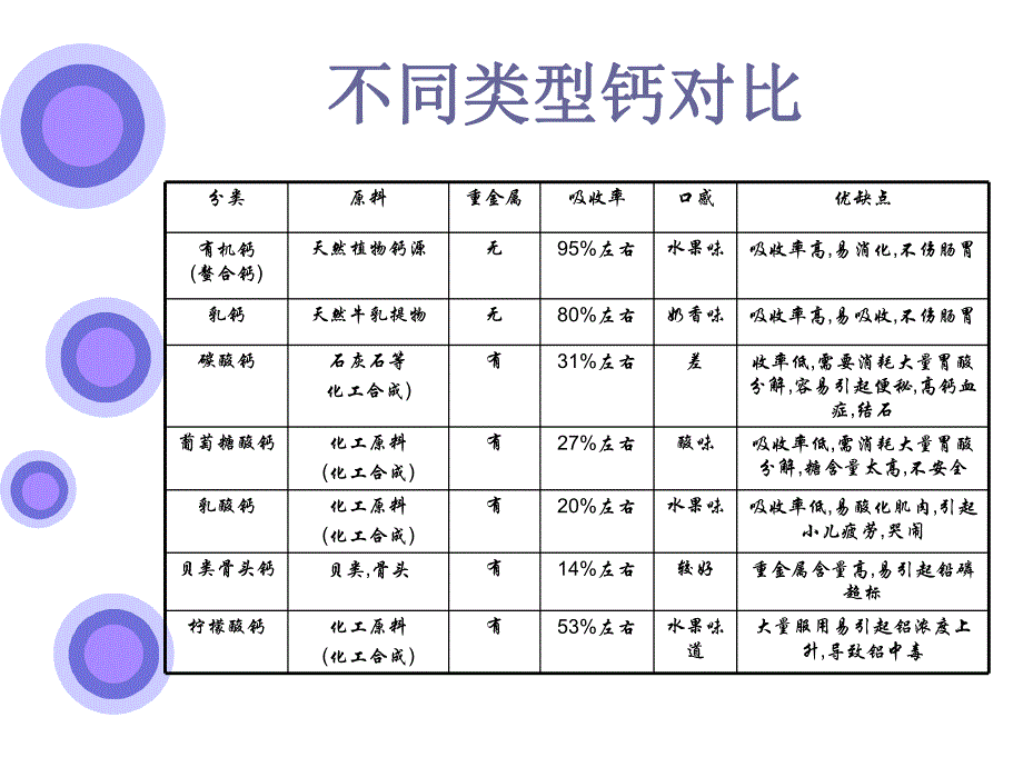 营养知识培训.ppt_第2页