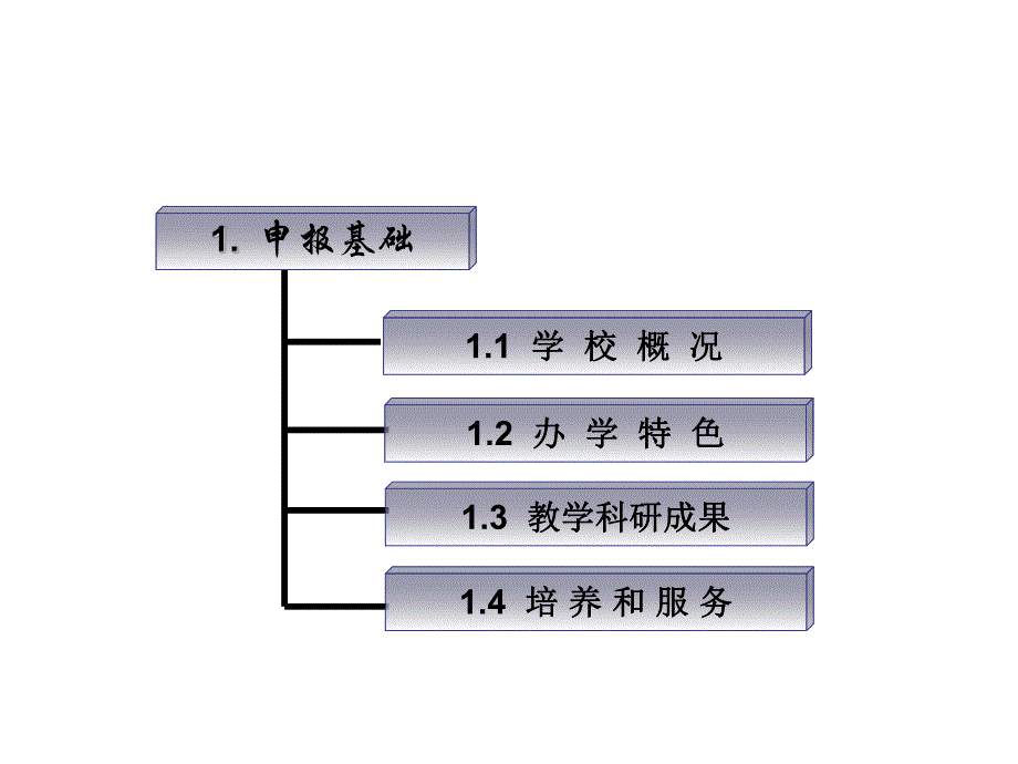 课件申报国家示范性高等职业院校建设计划项目汇报材料.ppt_第3页