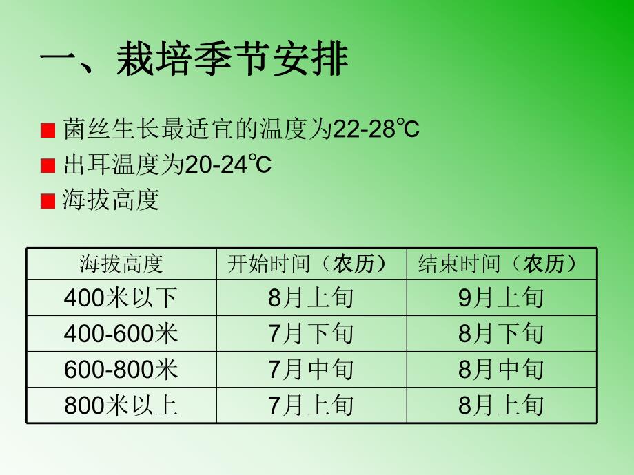 袋料黑木耳栽培管理技术.ppt_第3页