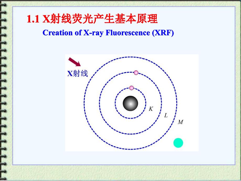 荧光分析原理.ppt_第3页