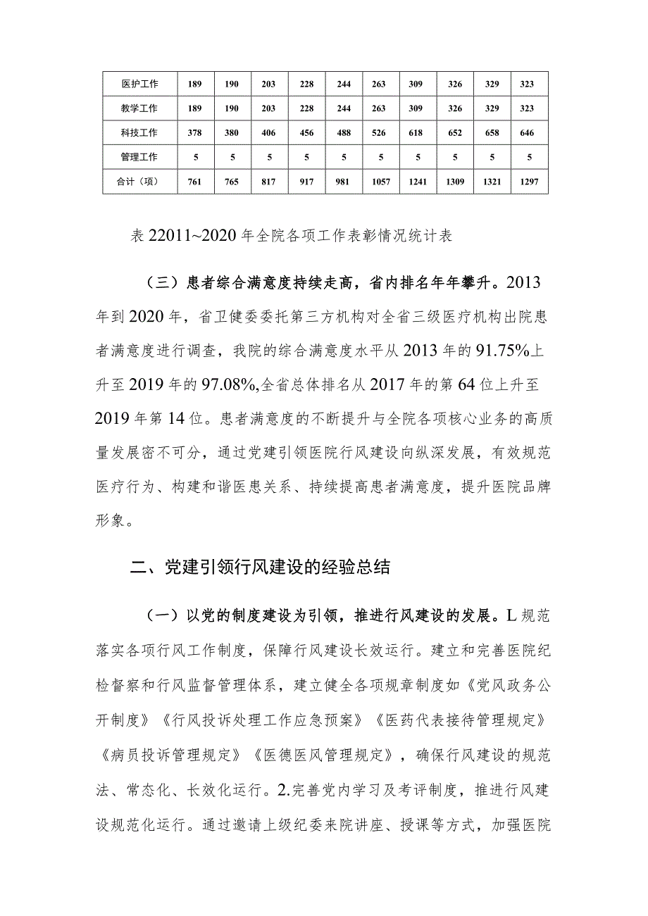 XX人民医院党建引领行风建设工作情况调研报告.docx_第3页