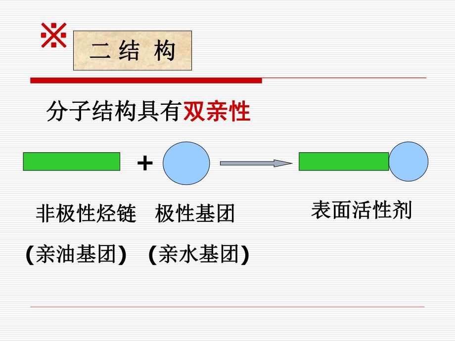 药剂第三章表面活性剂.ppt_第3页