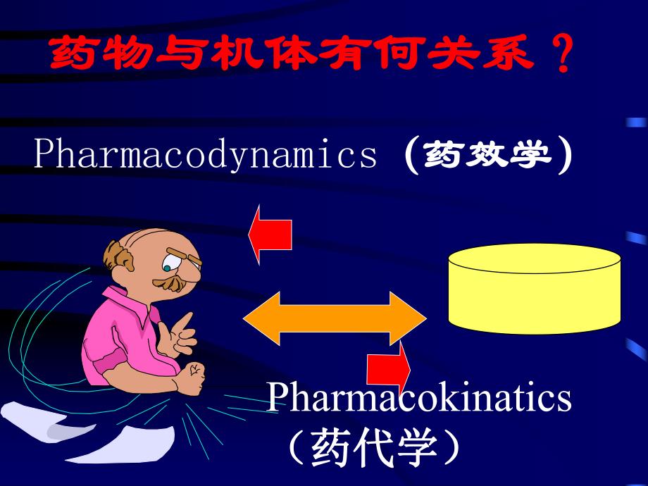 药理学重要基础知识.ppt_第3页