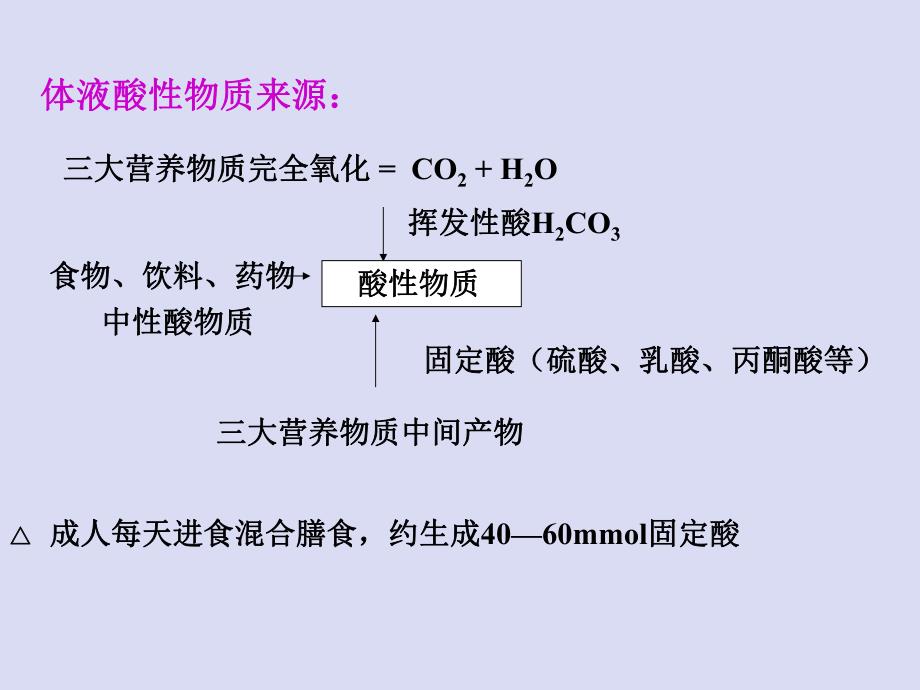 血气分析的注意事项.ppt_第3页