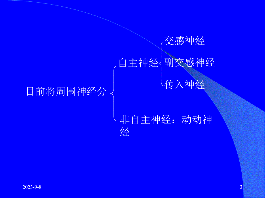 药理学传出神经系统药理概论.ppt_第3页