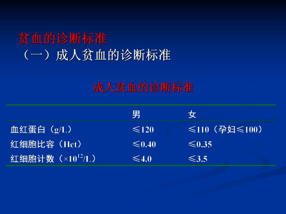 贫血是指人体外周血红细胞容量减少.ppt_第2页