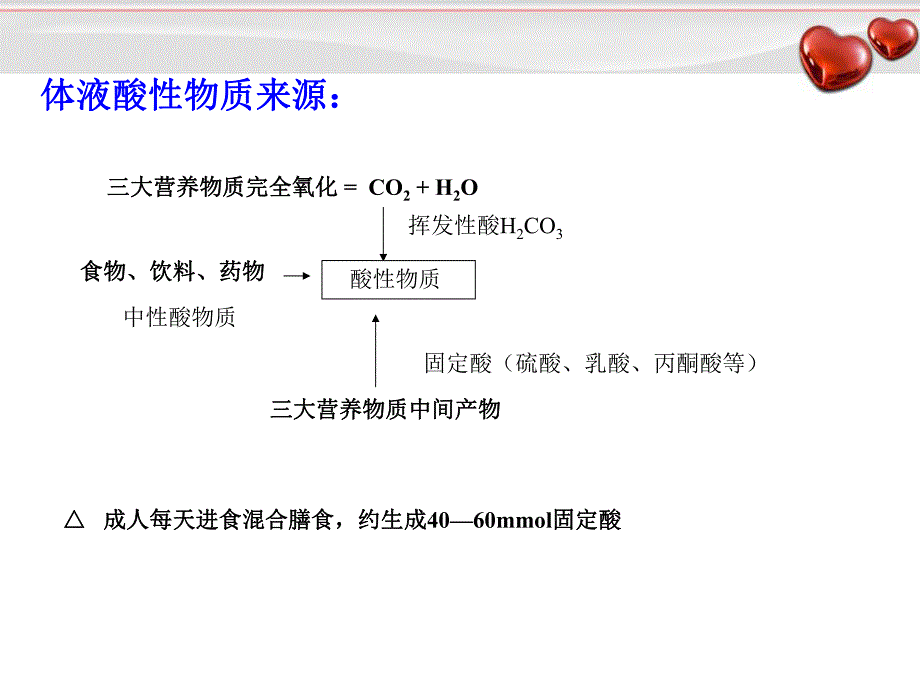 血气分析的临床应用.ppt_第3页