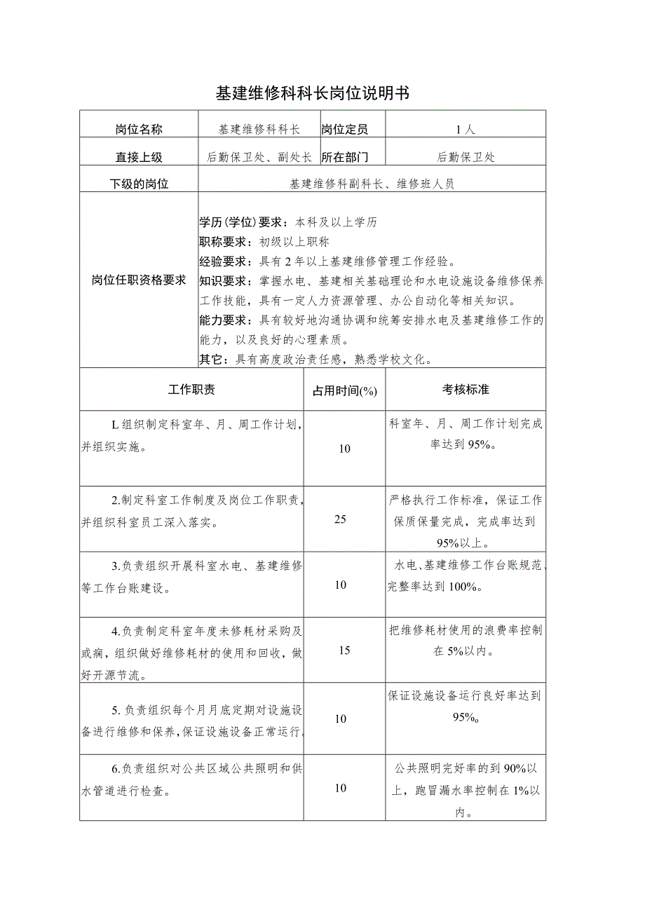 X高校基建维修科科长岗位说明书.docx_第1页