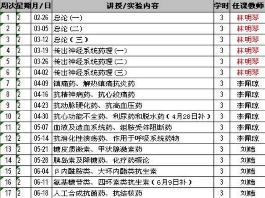 药理学总论1.ppt_第3页