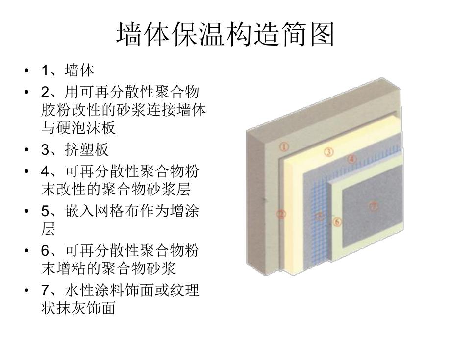 课件墙体保温材料XPS挤塑板.ppt_第2页