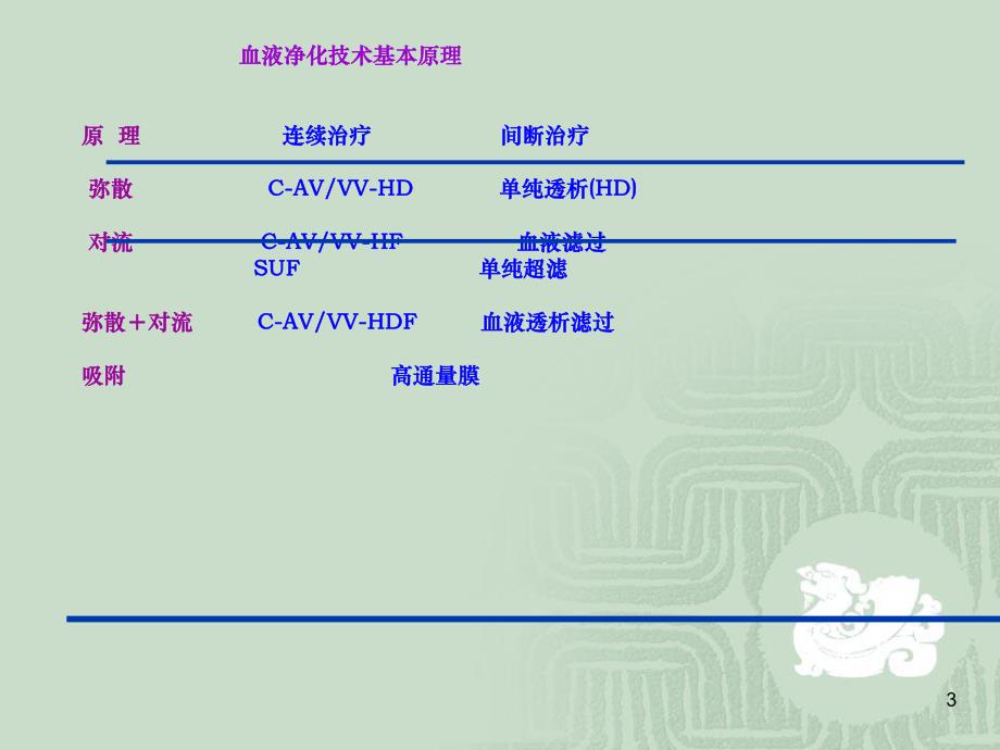 血液净化在急诊医学中的应用首都医科大学附属北京友谊医院肾内科王质刚.ppt_第3页