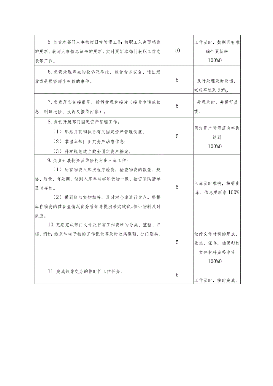 X高校膳食科科员岗位说明书.docx_第2页