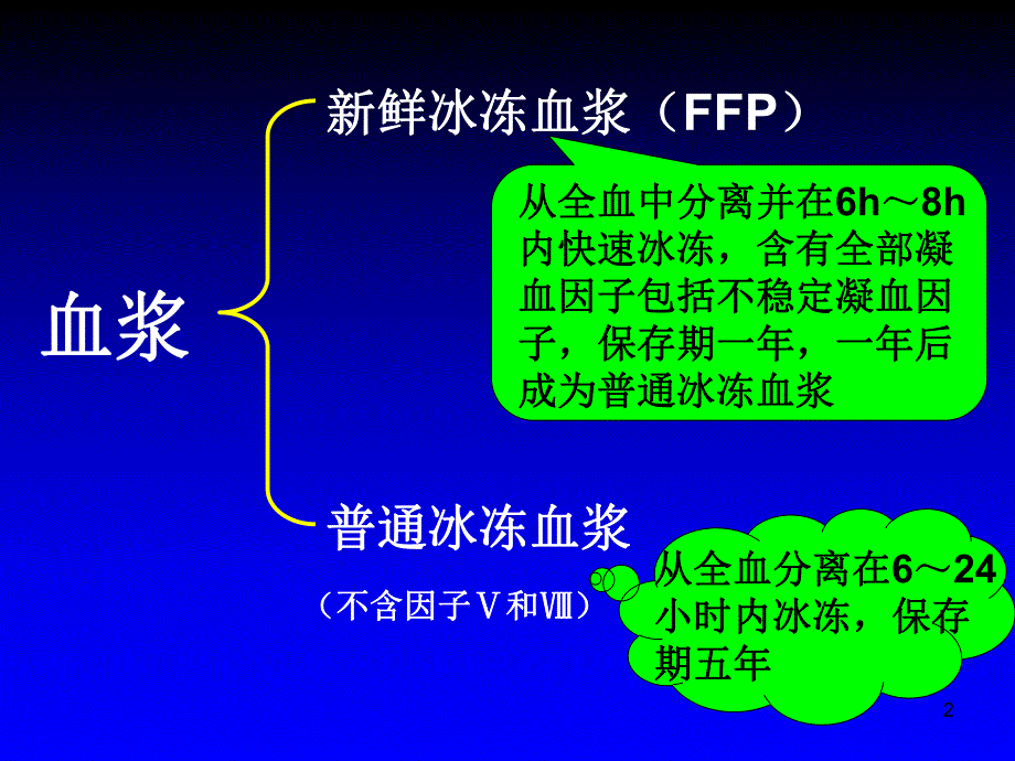 血浆的临床应用PPT课件.ppt_第2页