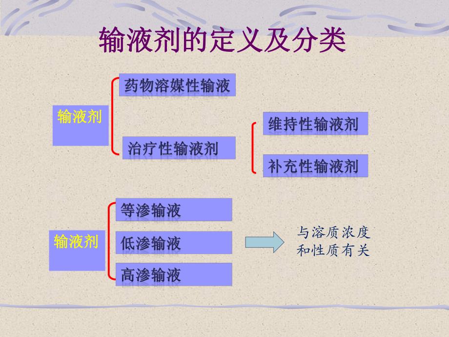 输液风险与配置中心建设.ppt_第3页