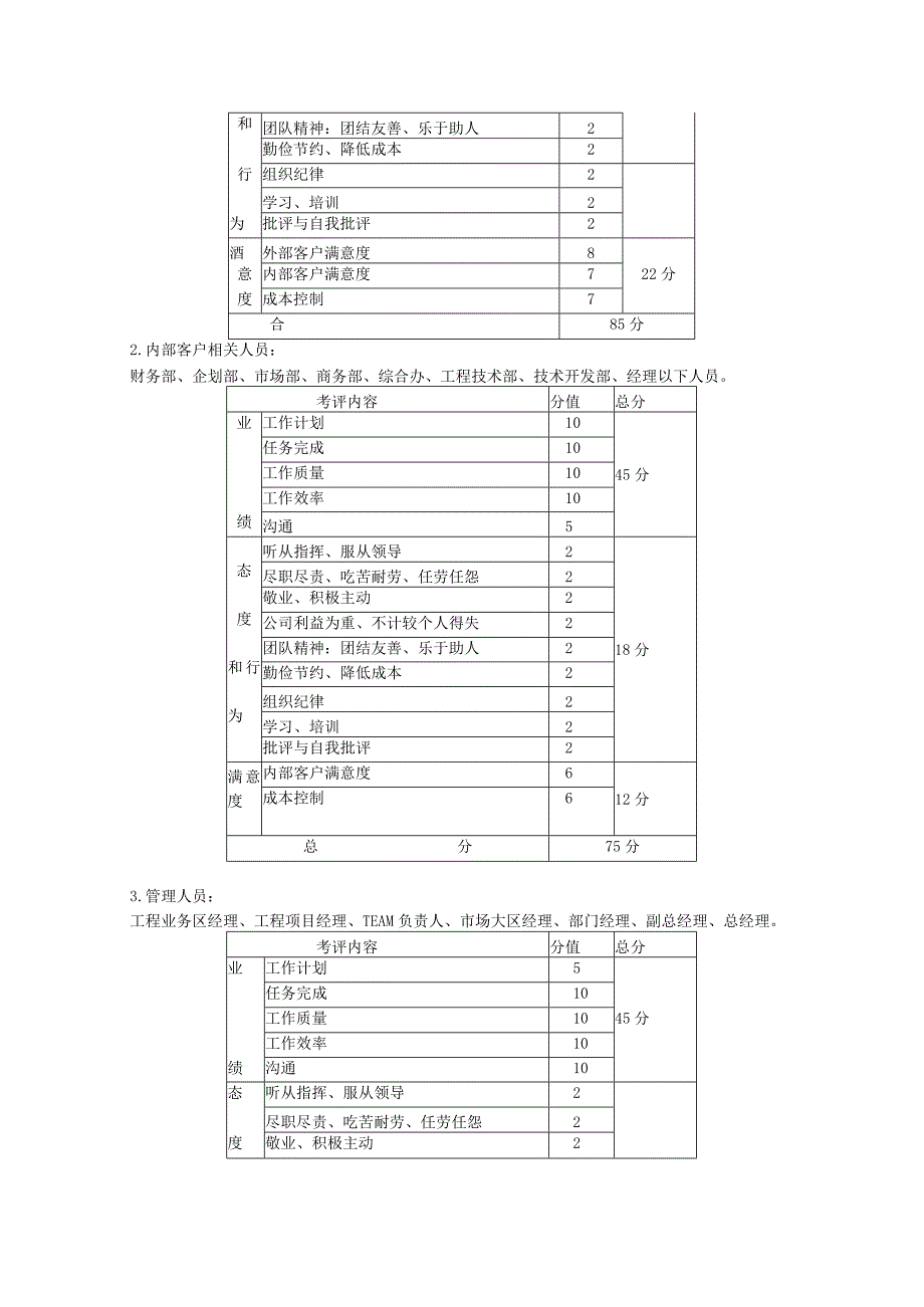 员工绩效考核制度13.docx_第2页