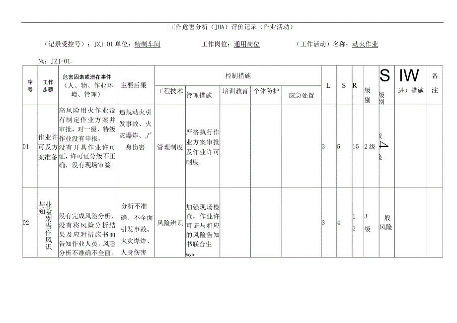 动火作业JHA分析表.docx_第2页