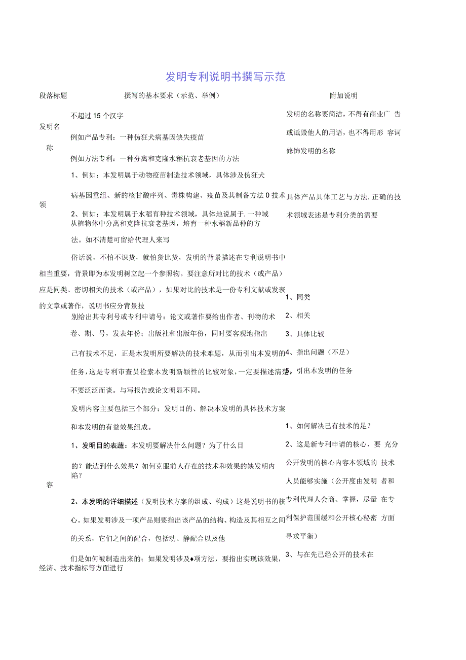 发明专利说明书撰写示范.docx_第1页