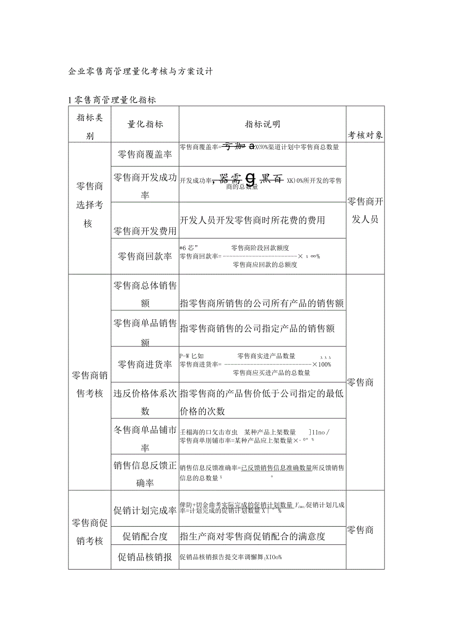 企业零售商管理量化考核与方案设计.docx_第1页