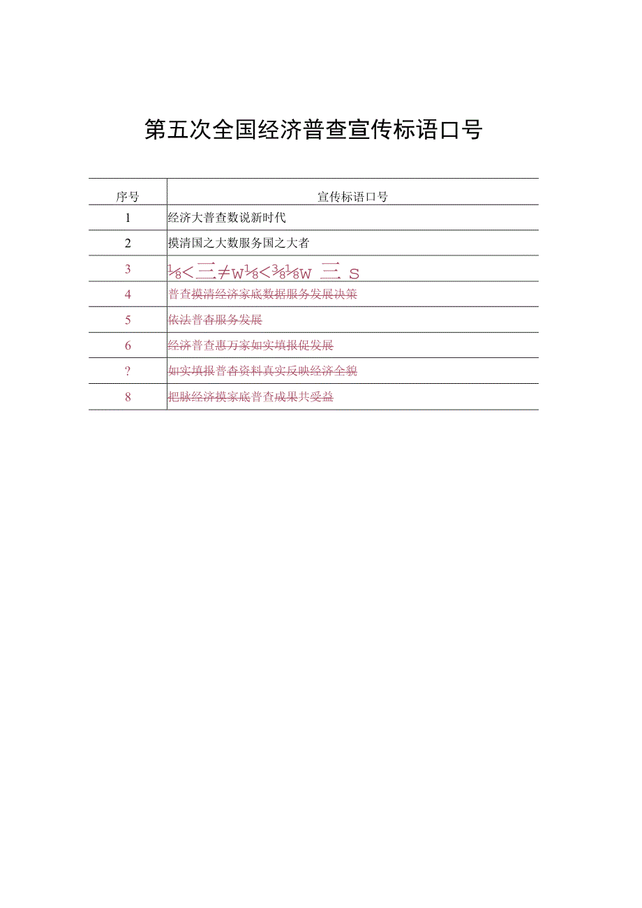 第五次全国经济普查宣传标语口号.docx_第1页