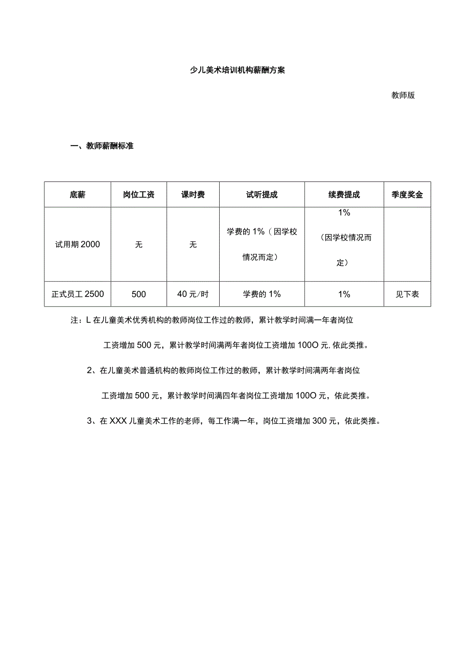 少儿美术培训机构薪酬方案教师版.docx_第1页