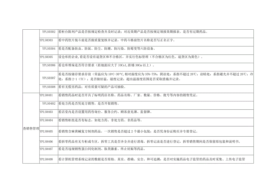 药品零售企业日常监督检查要点标准.docx_第2页