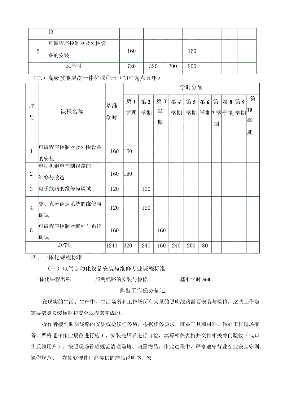 电气自动化设备安装与维修专业一体化课程规范.docx_第3页