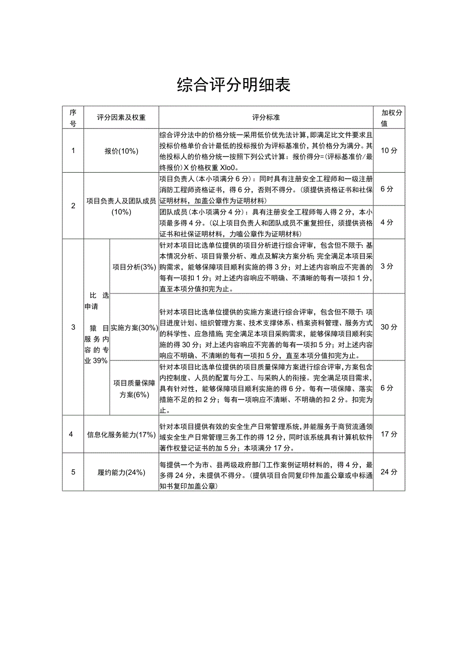 综合评分明细表.docx_第1页