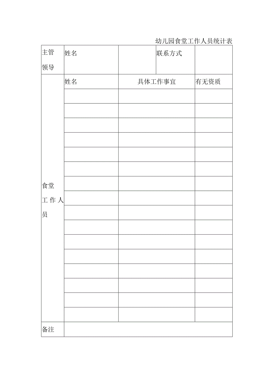 幼儿园食堂工作人员统计表.docx_第1页