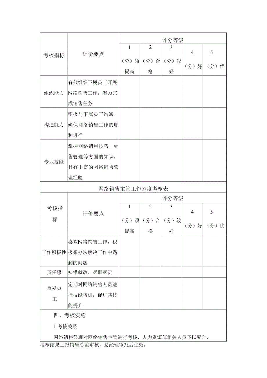 企业网络销售主管绩效KPI考核方案设计.docx_第2页