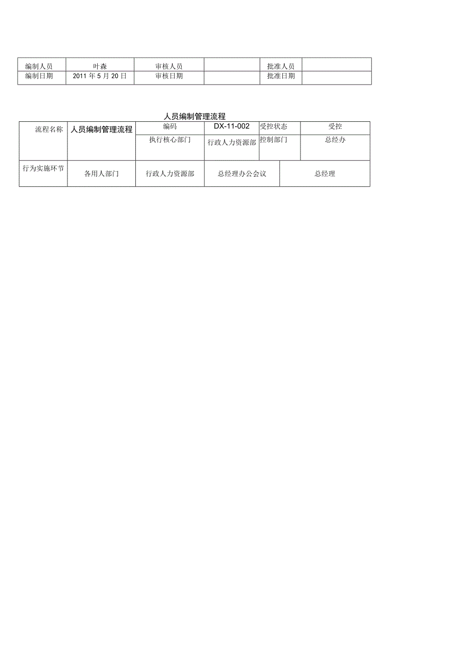 公司管理工作流程图（范本）.docx_第2页