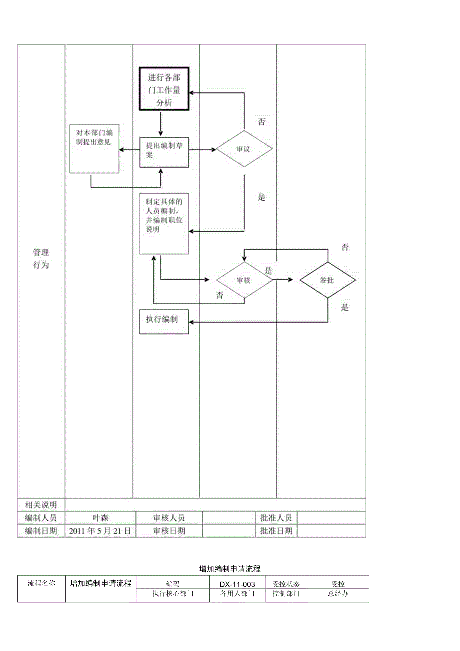 公司管理工作流程图（范本）.docx_第3页