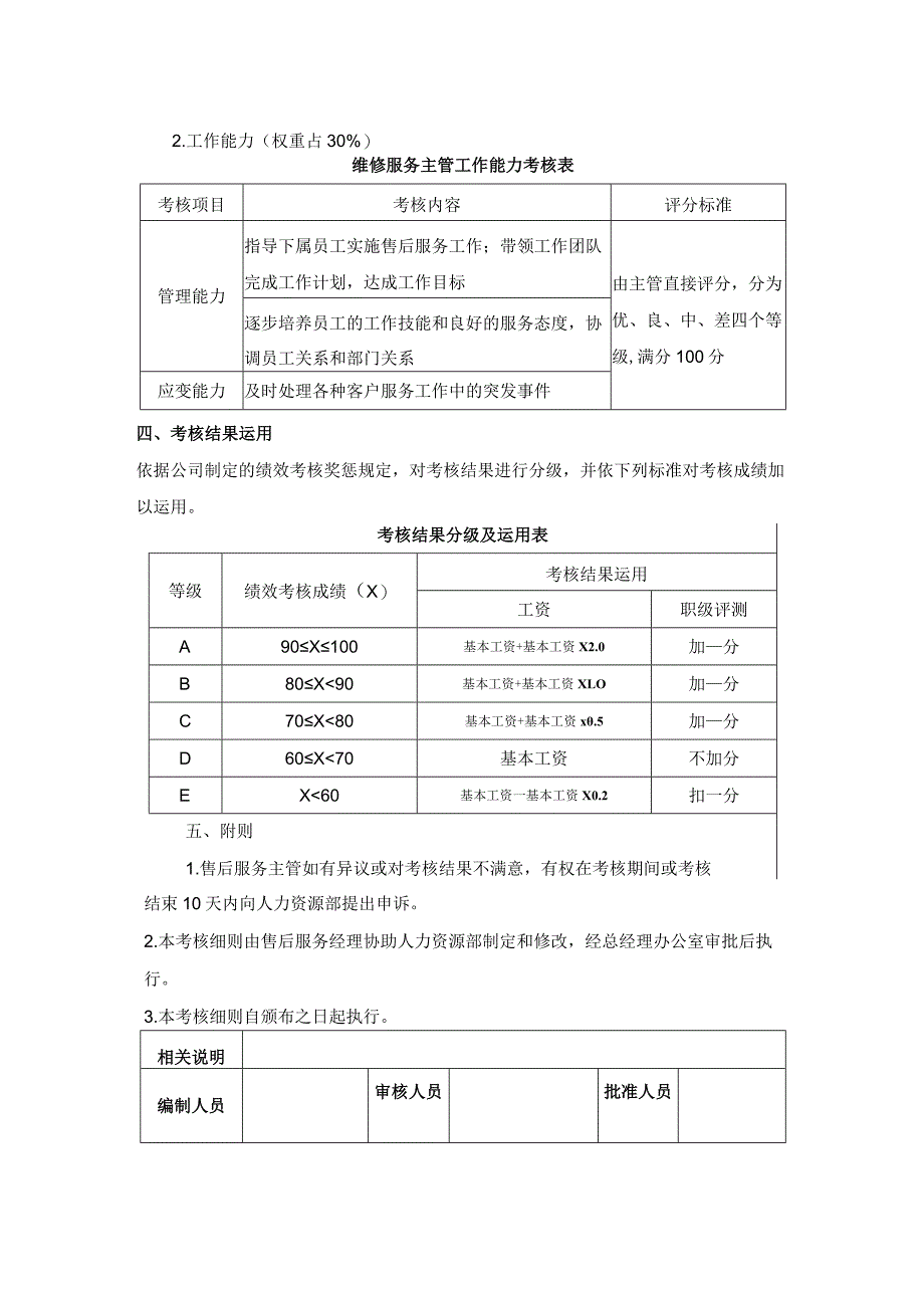 企业维修服务主管绩效KPI考核方案设计.docx_第3页