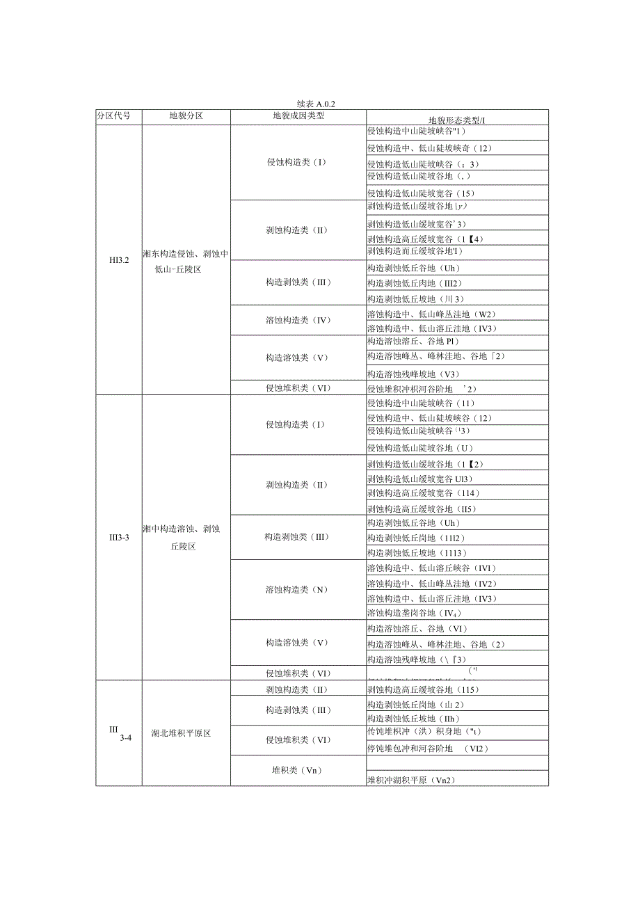 湖南省地形地貌.docx_第3页