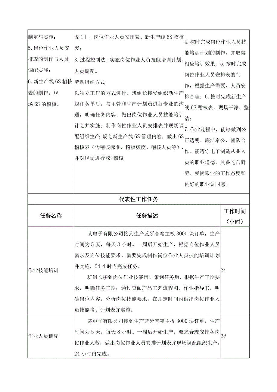 《作业人员管理》一体化课程标准.docx_第2页