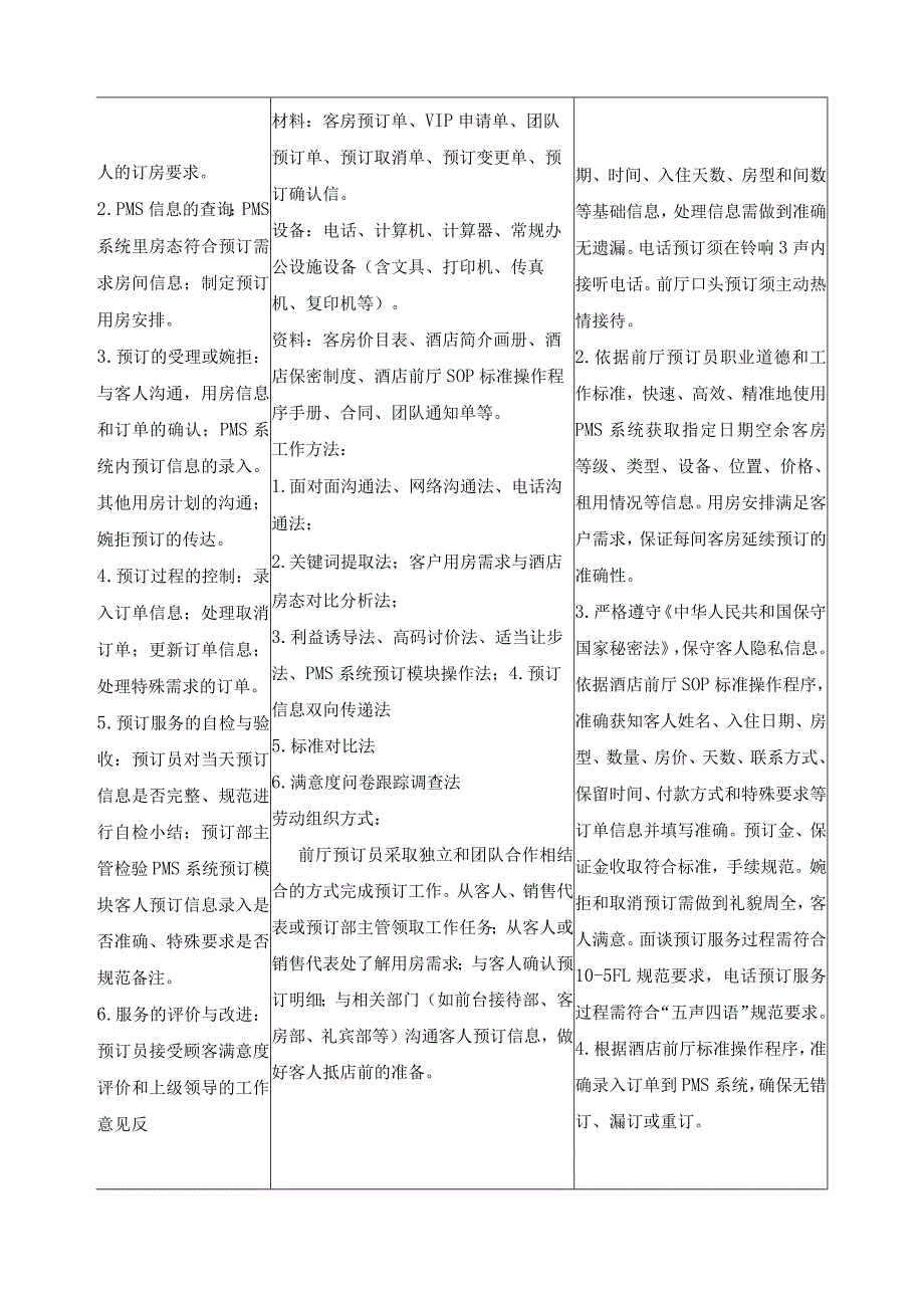 《酒店管理专业》典型工作任务描述表.docx_第2页