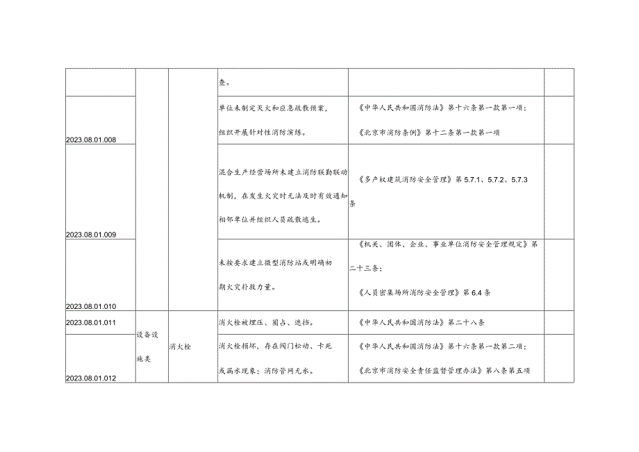 单位火灾隐患清单.docx_第3页