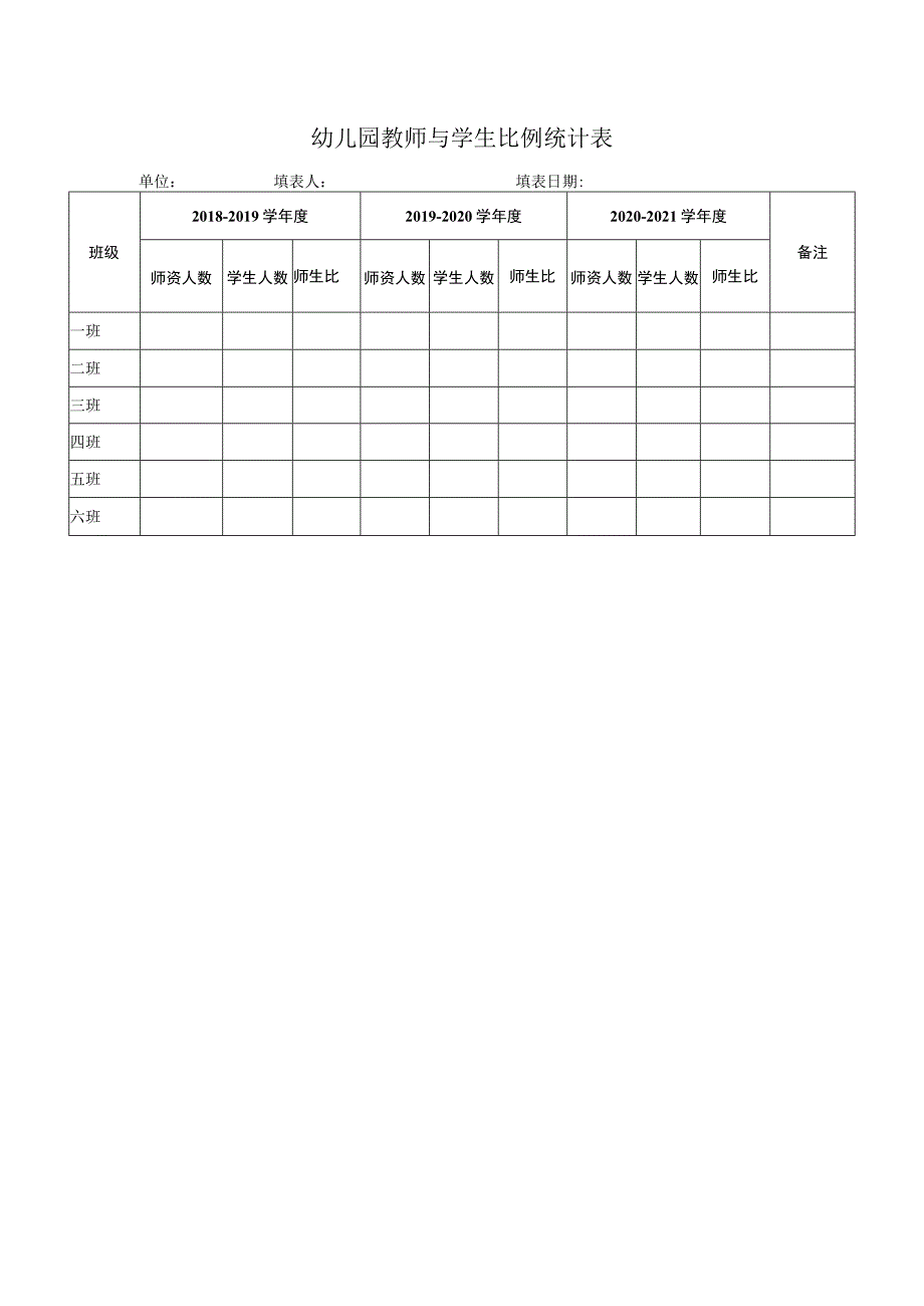 幼儿园教师与学生比例统计表.docx_第1页