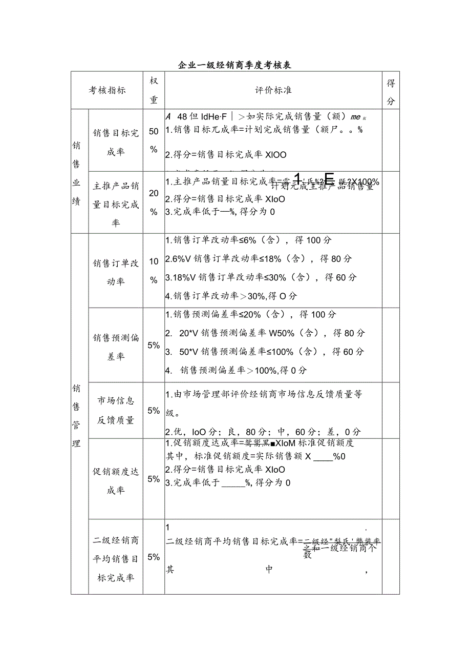 企业一级经销商季度考核表.docx_第1页