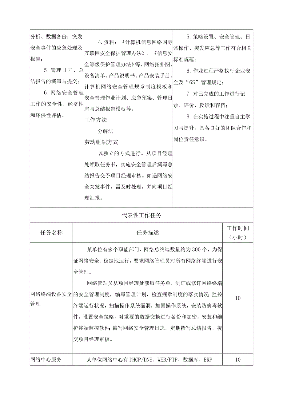 《局域网安全管理》一体化课程标准.docx_第2页