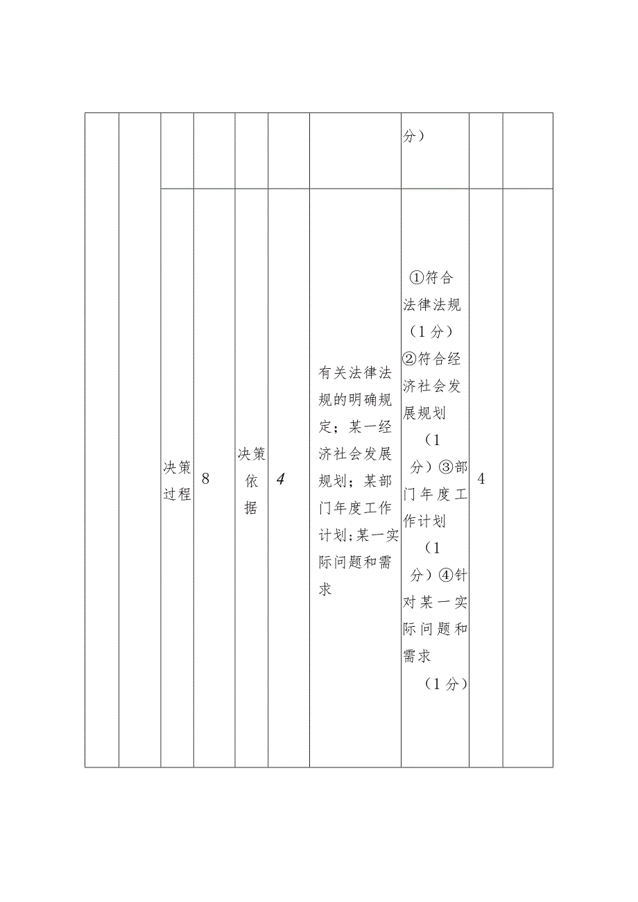 项目支出绩效评价指标体系.docx_第2页