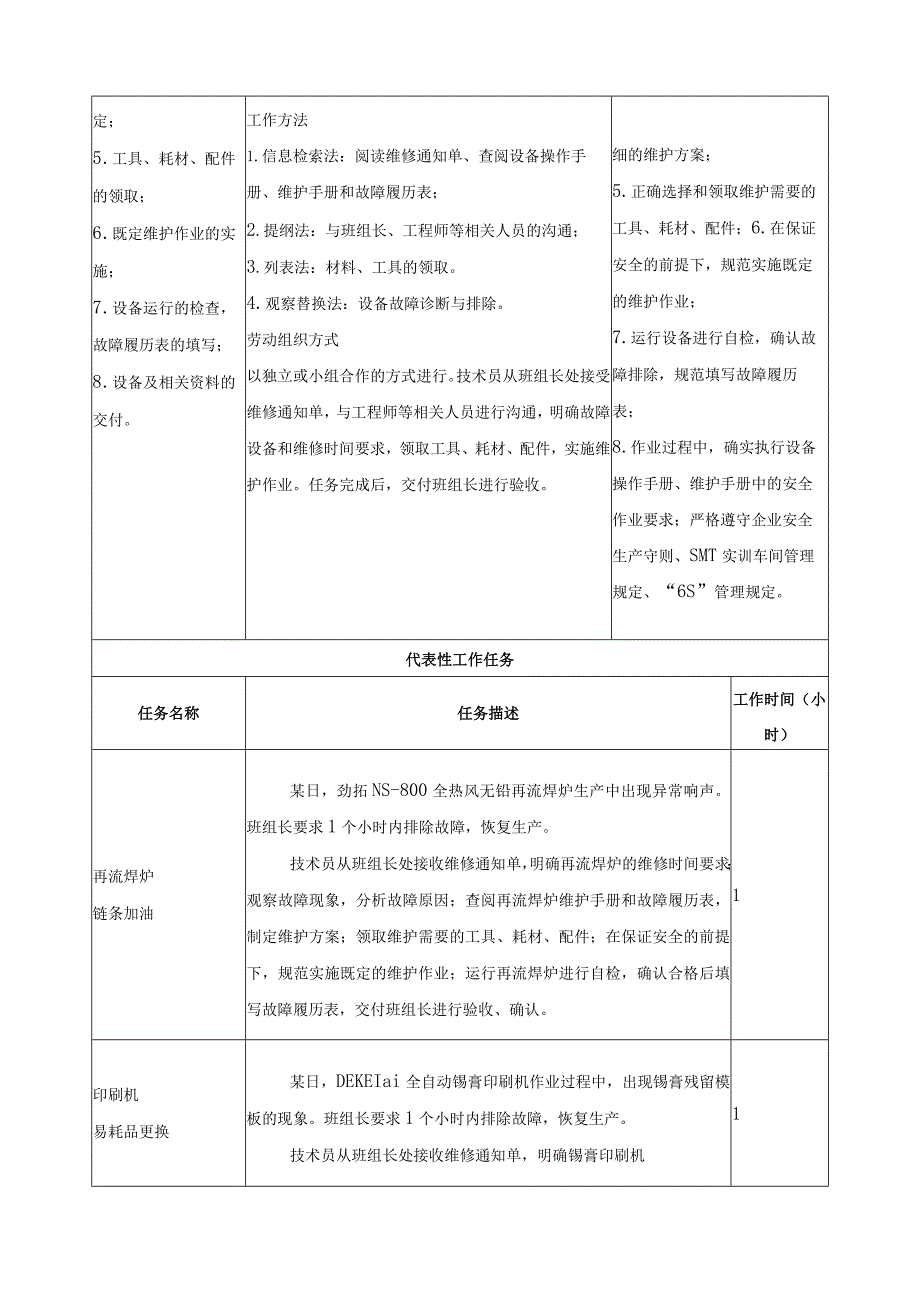 《电路板自动化组装设备简单故障维护》一体化课程标准.docx_第2页