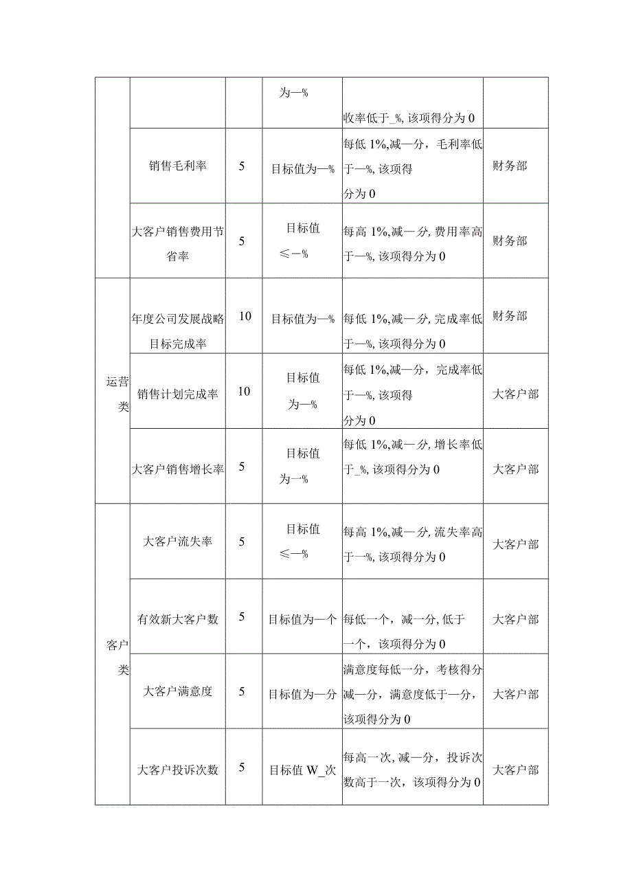 企业大客户总监绩效考核方案设计.docx_第3页