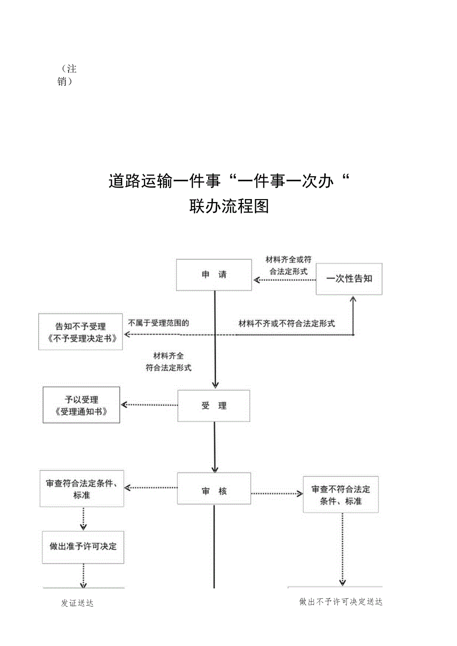 道路运输一件事“一件事”办事指南信息梳理表.docx_第3页