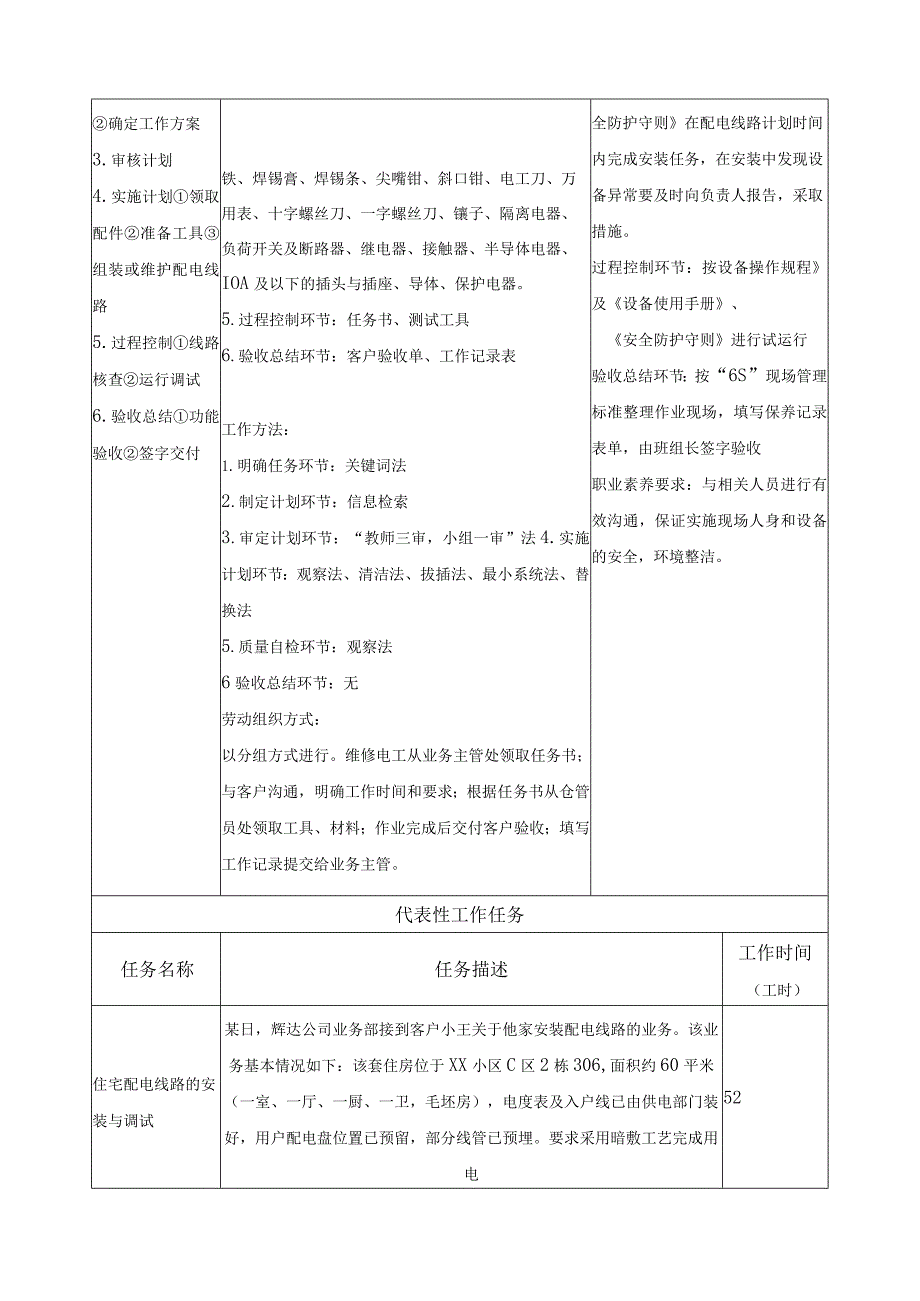 《配电线路的安装与调试》一体化课程标准.docx_第2页