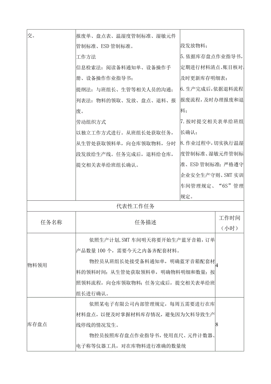 《电路板自动化组装过程物料管控》一体化课程标准.docx_第2页