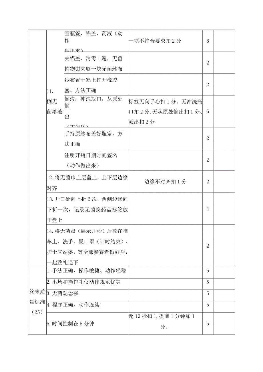 无菌技术操作评分标准.docx_第2页