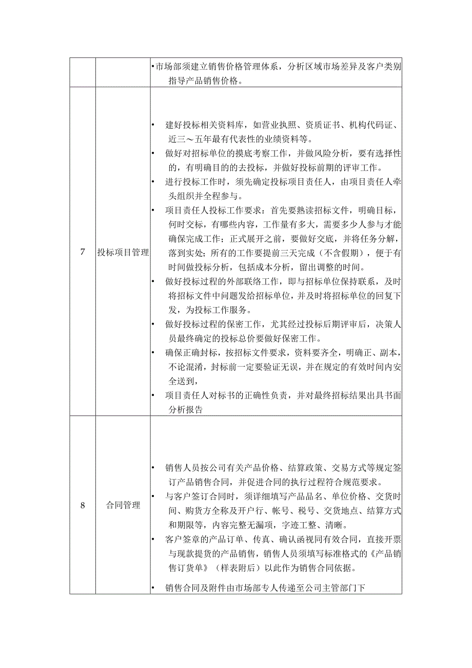 幕墙公司市场部职能说明书.docx_第3页