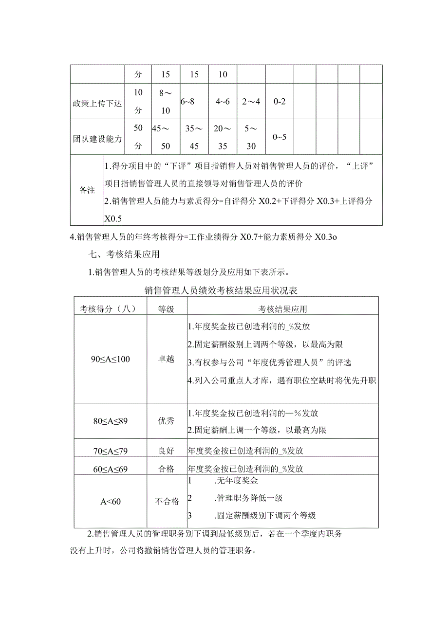 企业销售管理人员年终考核方案.docx_第3页