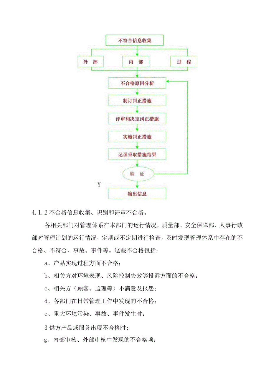 纠正预防措施程序.docx_第2页